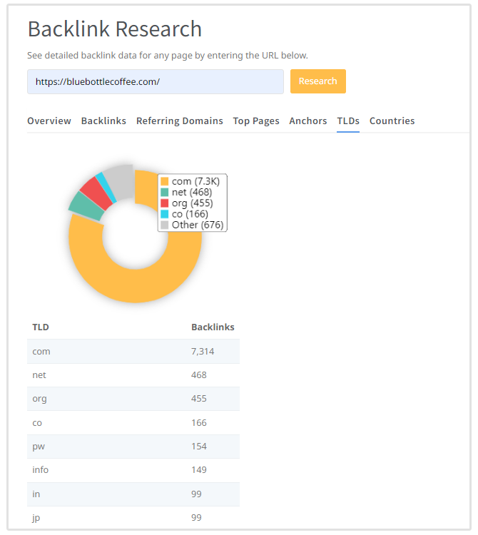 linking tlds